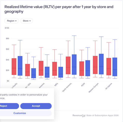 088 Realized lifetime value RLTV per payer after 1 year by store and geography.png