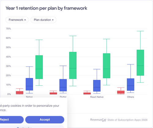 098 Year 1 retention per plan by framework.png