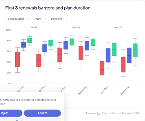 094 First 3 renewals by store and plan duration.png