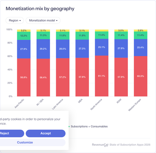 007 Monetization mix by geography.png