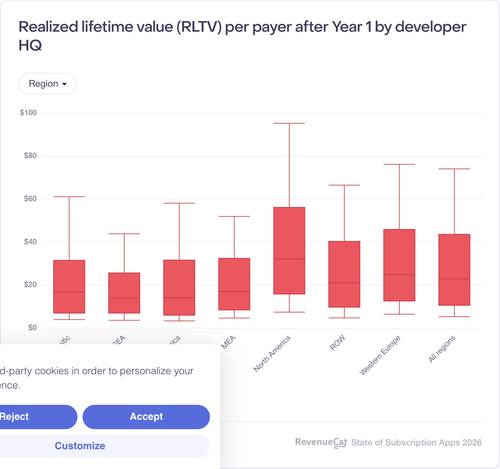 002 Realized lifetime value RLTV per payer after Year 1 by developer HQ.png