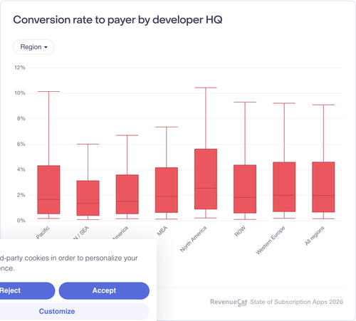 003 Conversion rate to payer by developer HQ.png