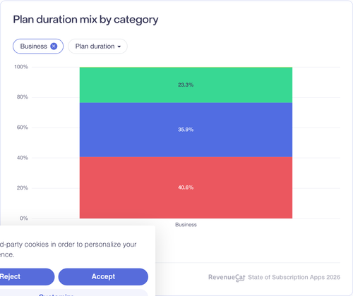 008 Plan duration mix by category.png