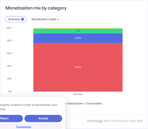 006 Monetization mix by category.png