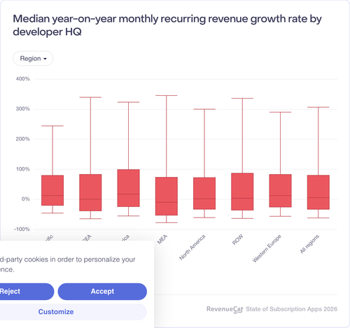 001 Median year on year monthly recurring revenue growth rate by developer HQ.png