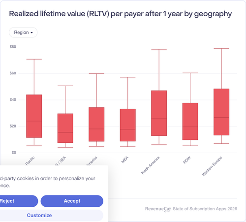 023 Realized lifetime value RLTV per payer after 1 year by geography.png