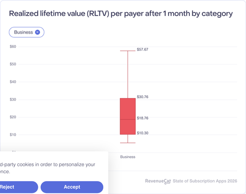 020 Realized lifetime value RLTV per payer after 1 month by category.png