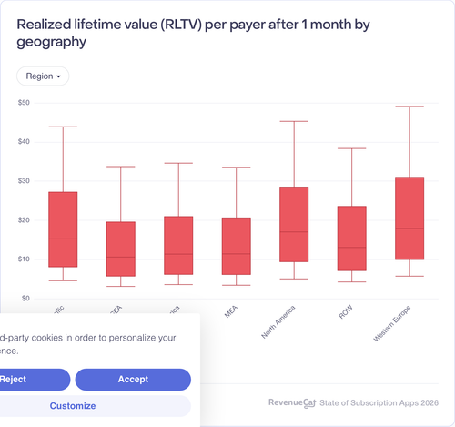 022 Realized lifetime value RLTV per payer after 1 month by geography.png