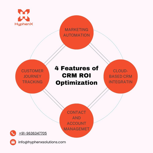 4 Features of CRM ROI Optimization.jpg