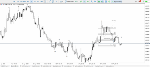 41B EURCAD MANUAL ENTRY BUY SL.png