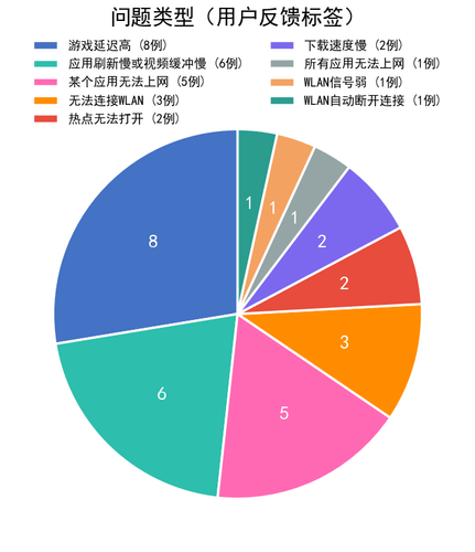 chart1 issue type.png