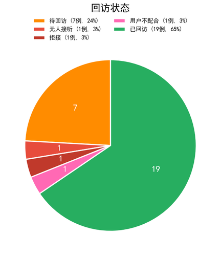 chart4 visit status.png