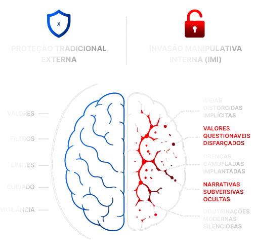 proteção externa x invação interna v2 elementor io optimized.webp