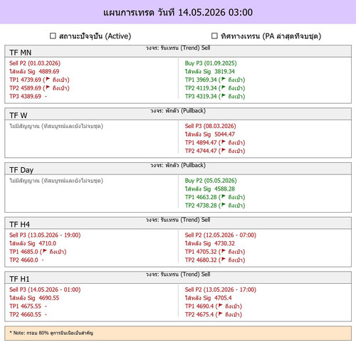 MaePla Report 14 05 2026 03 00.jpg