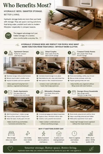 who benefits most hydraulic storage beds.webp