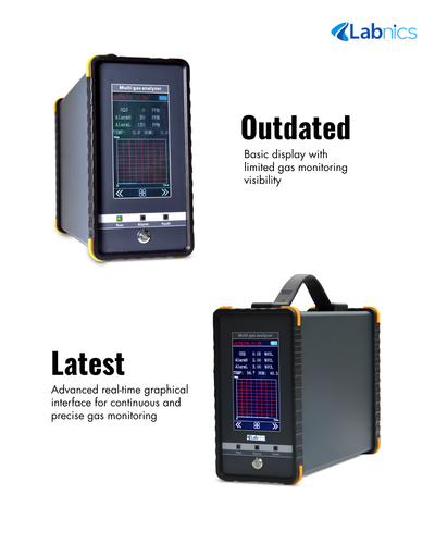 Multi gas Analyzer NMA 260 Gas Analyzer(2).png