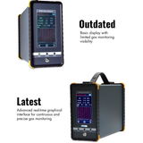Multi gas Analyzer NMA 260 Gas Analyzer(2)