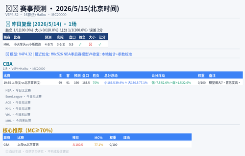predict 20260515.png