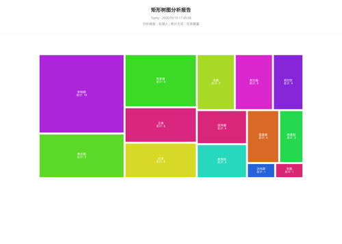 treemap 400 1778838308926.png