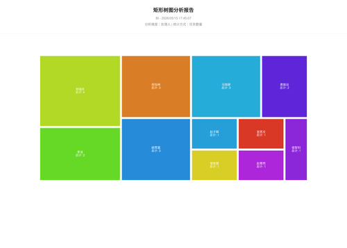 treemap 25 1778838309570.png