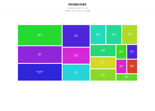 treemap 119 1778838308311.png