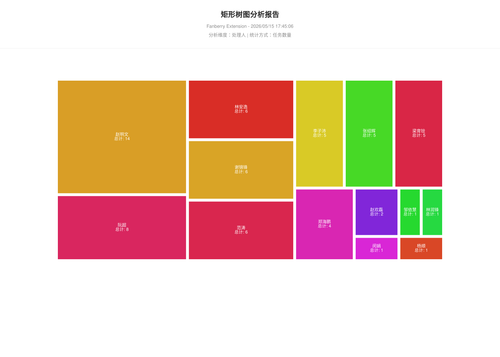 treemap 457 1778838308623.png