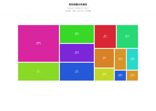 treemap 70 1778838309842.png
