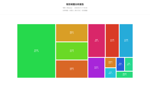 treemap 283 1778838309278.png