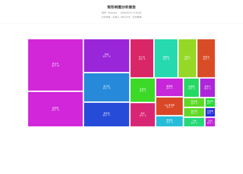 treemap 17 1778838310581.png