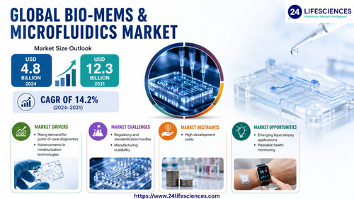 httpswww.24lifesciences.com 2026 05 15T012004.072.jpg