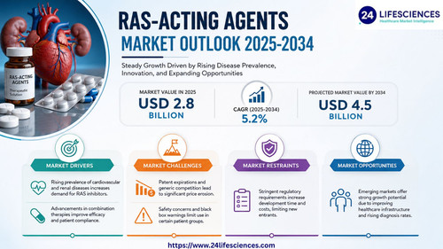 httpswww.24lifesciences.com 2026 05 15T124733.092.jpg