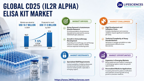 httpswww.24lifesciences.com 2026 05 15T011932.983.jpg