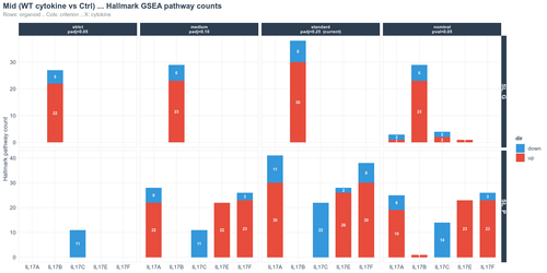 04 GSEA 4criteria Mid WT.png