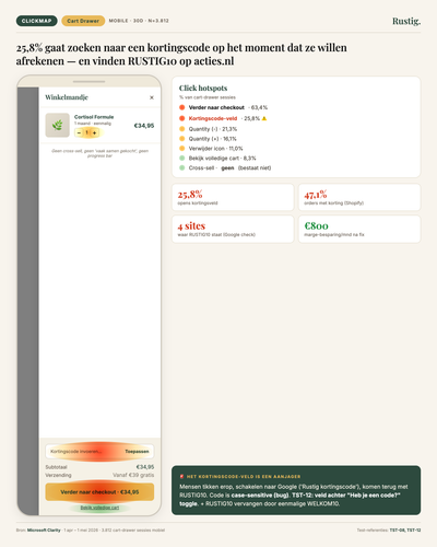 hm 05 cart clickmap.png