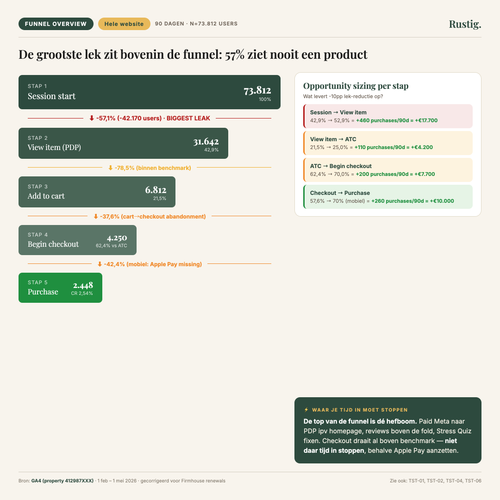 hm 06 funnel overview.png
