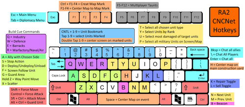 RA2 CNCNet Hotkeys.png