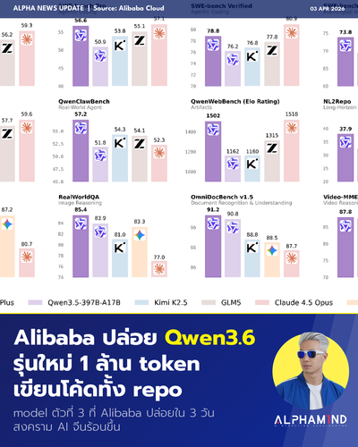 news 20260403 alibaba qwen.png