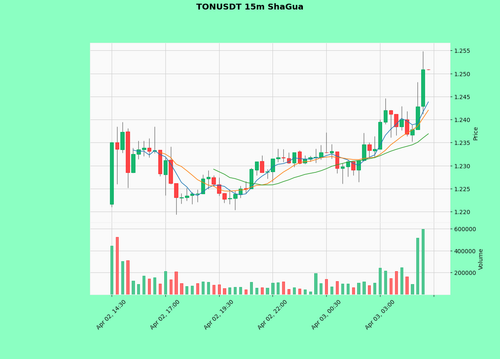 TONUSDT.png