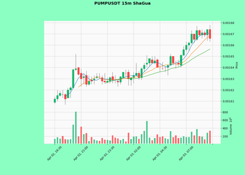 PUMPUSDT.png