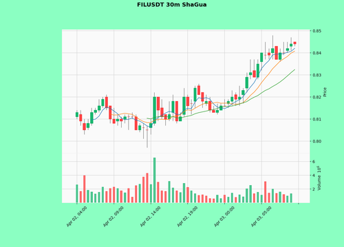 FILUSDT.png