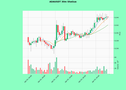 ADAUSDT.png
