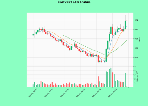 BEATUSDT.png