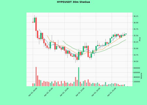 HYPEUSDT.png