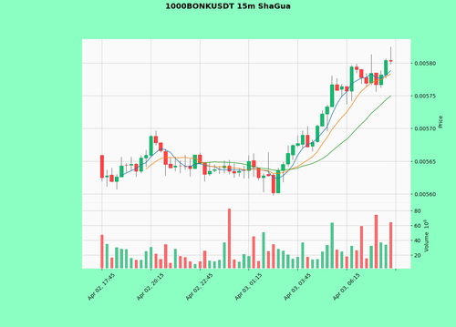 1000BONKUSDT.png