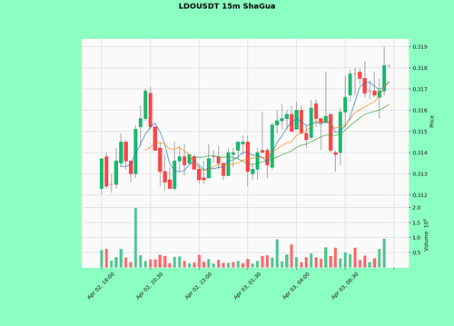 LDOUSDT.png