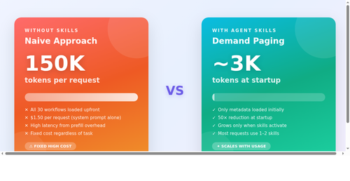 diagram1 token usage.png