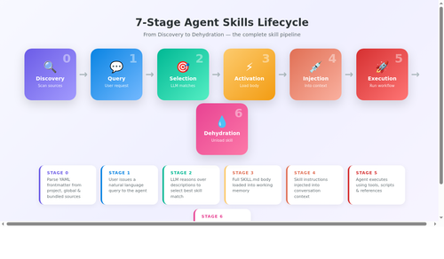 diagram2 lifecycle.png