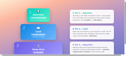 diagram3 progressive disclosure.png