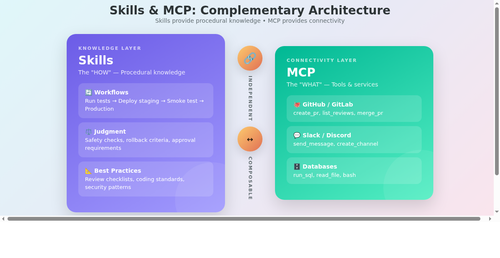 diagram5 skills mcp.png