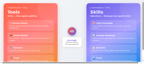 diagram4 tools vs skills.png